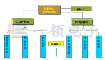 停车革新 免伸手车辆管理系统让通行更高效