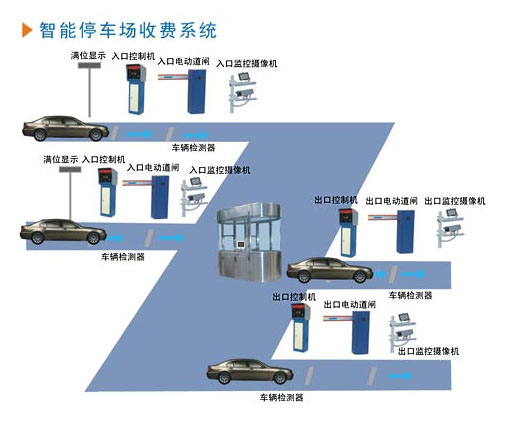 车牌识别停车场系统:智能管理新选择